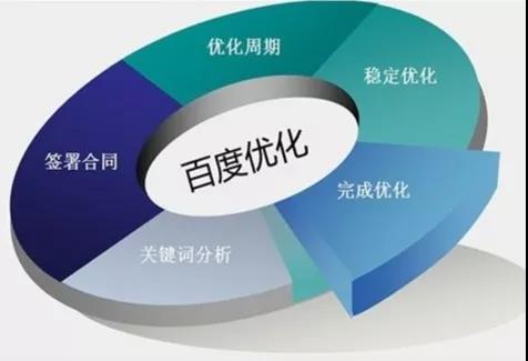 【共業(yè)堂】什(shén)麽才是(shì)真正的(de)SEO？