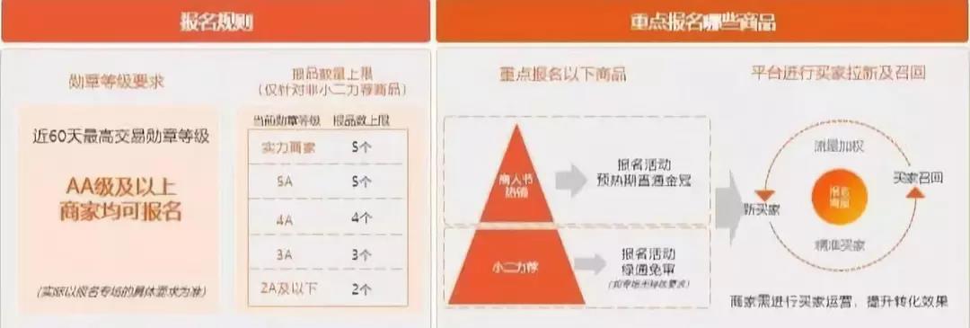 【共業(yè)堂】2019年(nián)最後一(yī)場(chǎng)S級大(dà)促,你(nǐ)準備好(hǎo)了(le)嗎(ma)! 【共業(yè)堂】2019年(nián)最後一(yī)場(chǎng)S級大(dà)促,你(nǐ)準備好(hǎo)了(le)嗎(ma)!